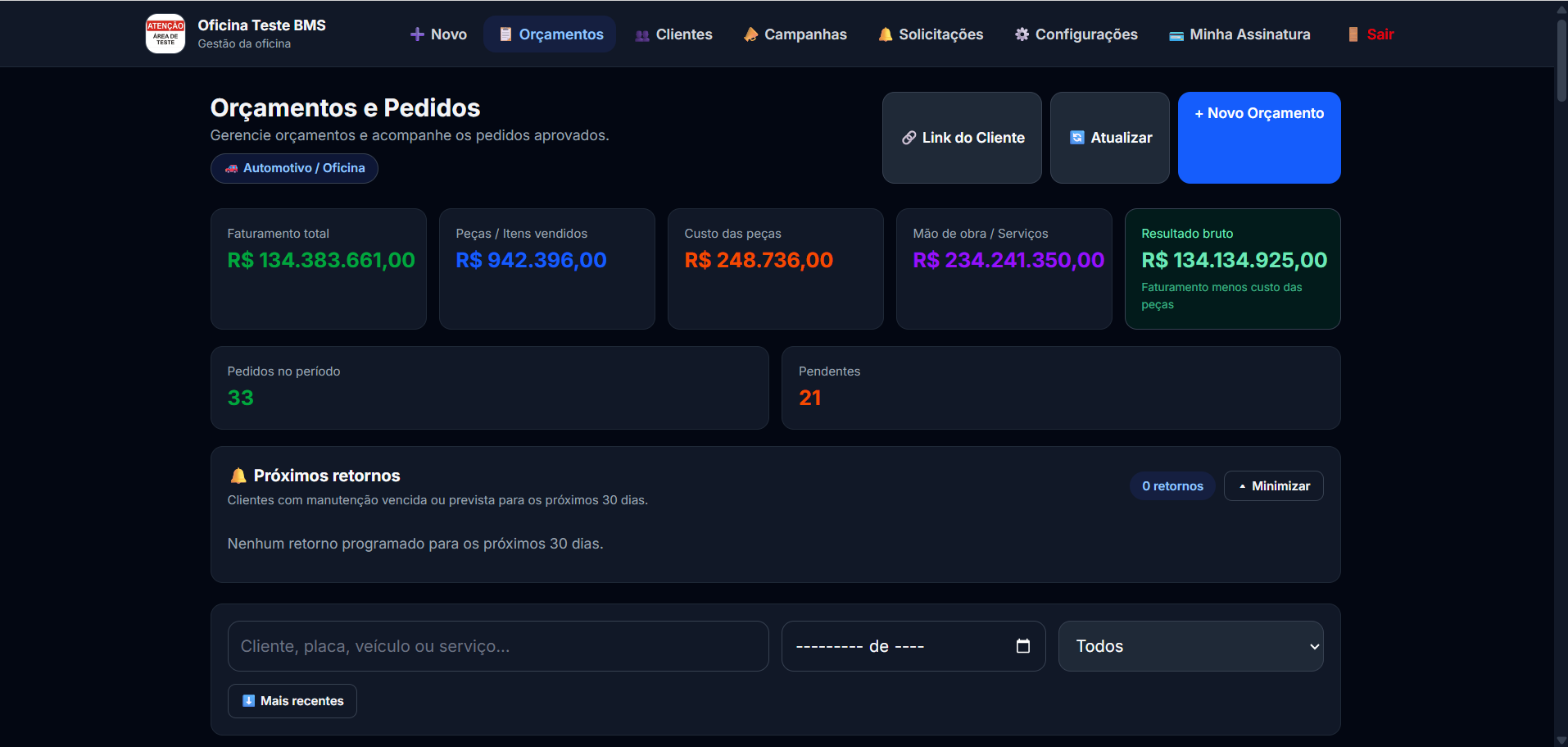 Dashboard do BMS Orçamentos